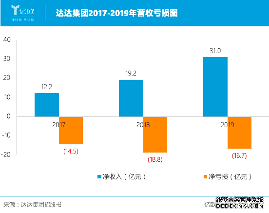 【网和单号网】京东、沃尔玛将达达集团送上了纳斯达克