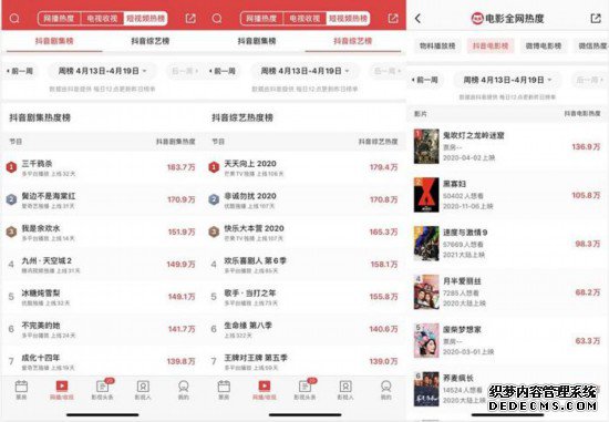 【代收网】猫眼专业版上线抖音热度榜实现抖音影视综数据合作