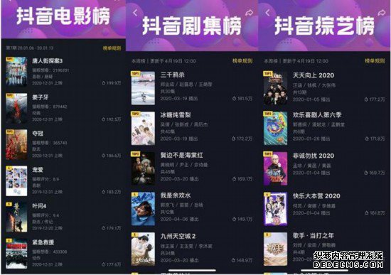 【代收网】猫眼专业版上线抖音热度榜实现抖音影视综数据合作